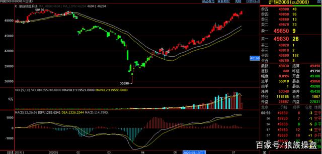 星空·综合(中国)体育